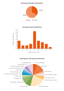 20151126 participant statistics-01